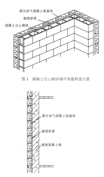 贾汪蒸压加气混凝土砌块复合保温外墙性能与构造